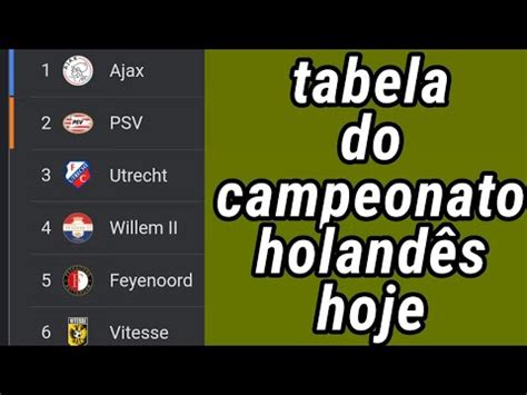 Tabela de Classificação Campeonato Holandês .